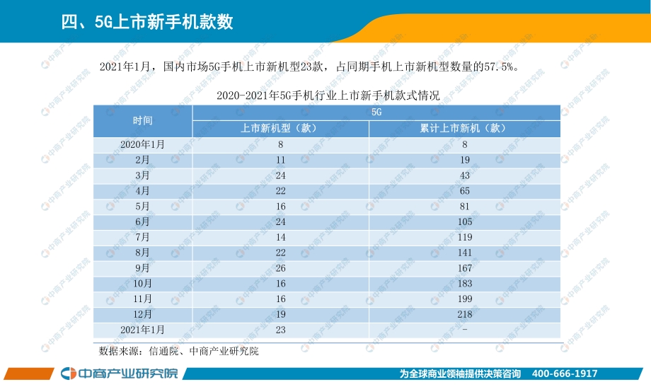 2021年1月手机市场月度运行报告.pdf_第5页