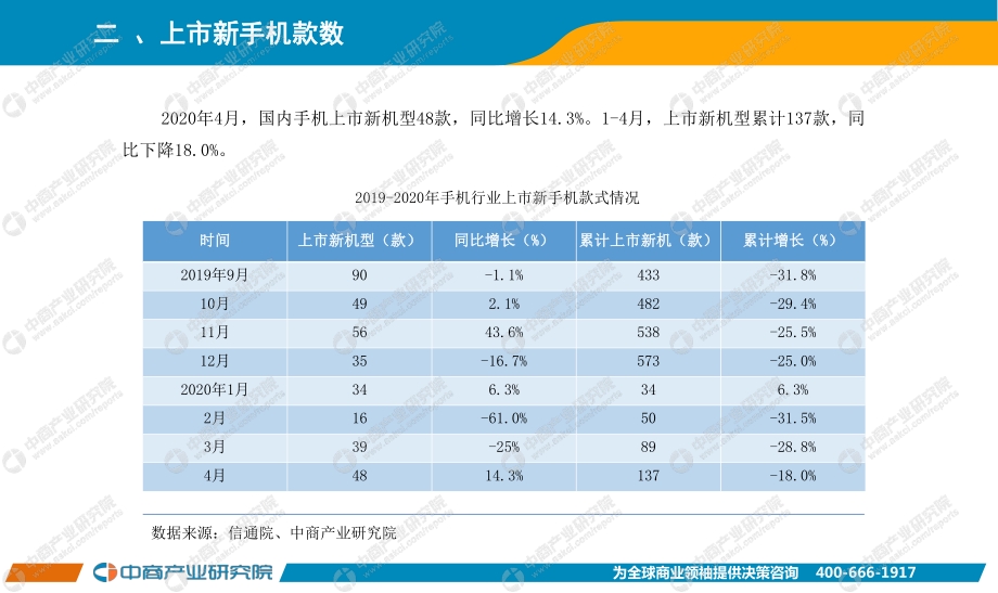 2020年4月手机市场月度运行报告.pdf_第3页