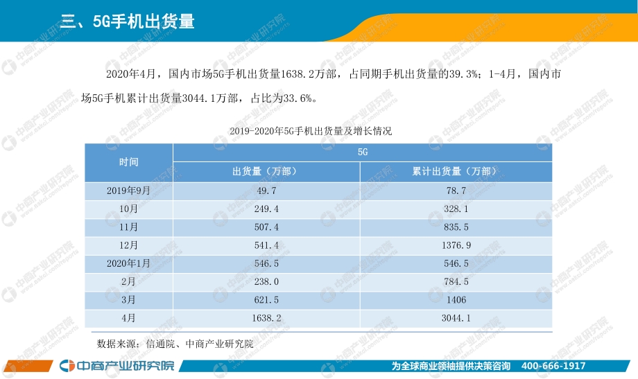 2020年4月手机市场月度运行报告.pdf_第4页