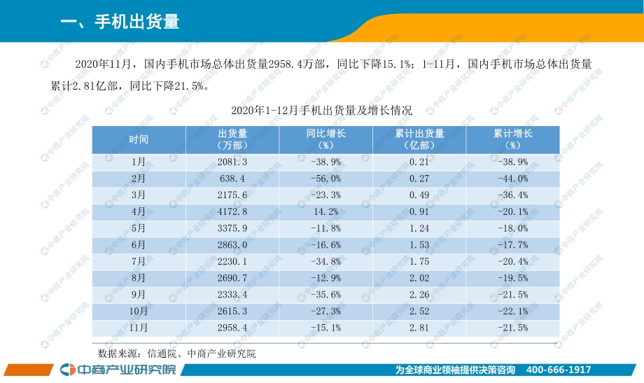 2020年11月手机市场月度运行报告.pdf_第2页