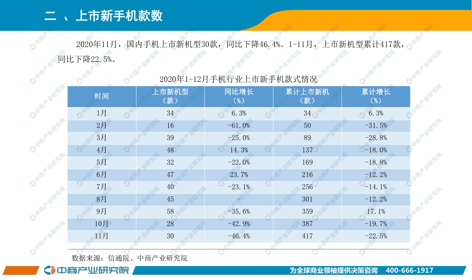 2020年11月手机市场月度运行报告.pdf_第3页