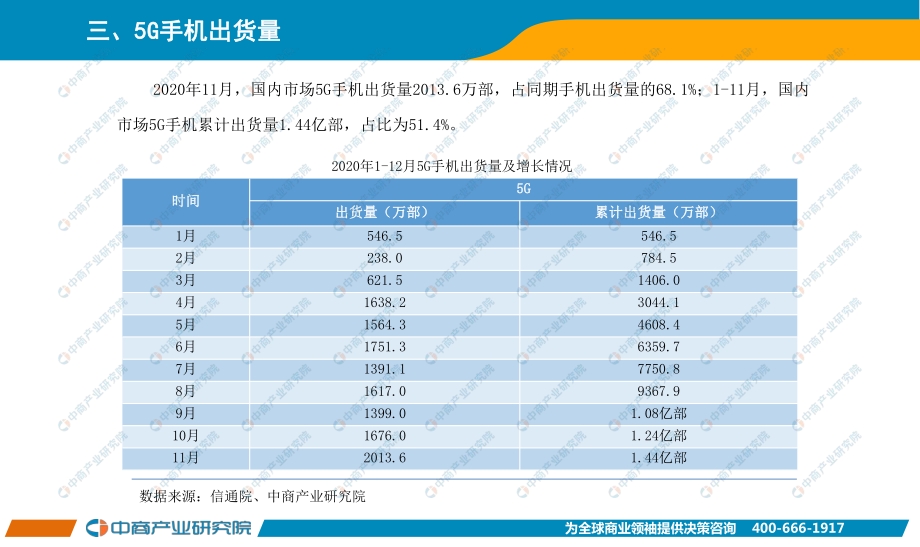 2020年11月手机市场月度运行报告.pdf_第4页