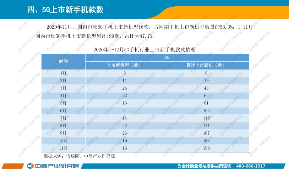 2020年11月手机市场月度运行报告.pdf_第5页