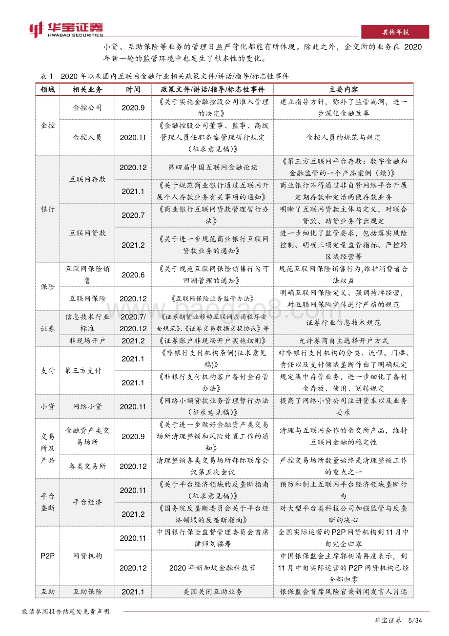 2020互联网金融年度报告.pdf_第5页