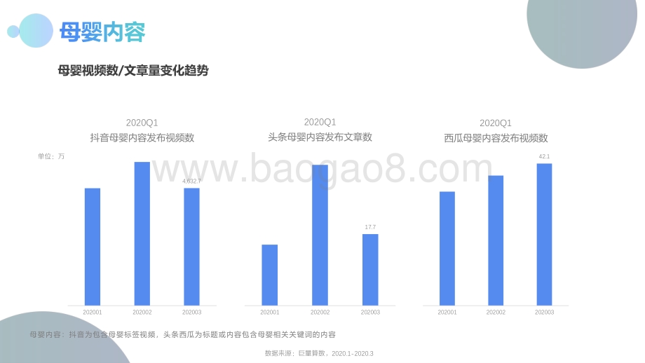 2020年Q1母婴群体分析报告.pdf_第5页