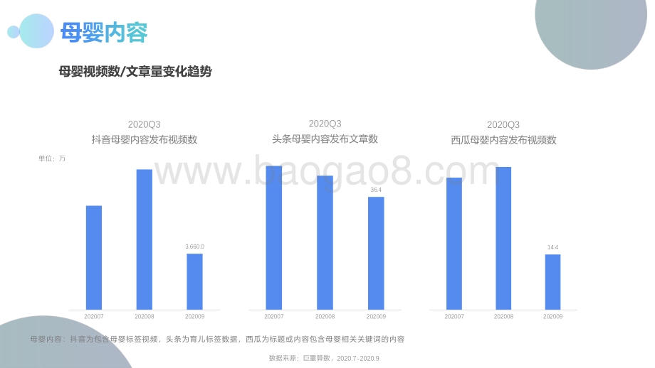 2020年Q3母婴群体分析报告.pdf_第5页