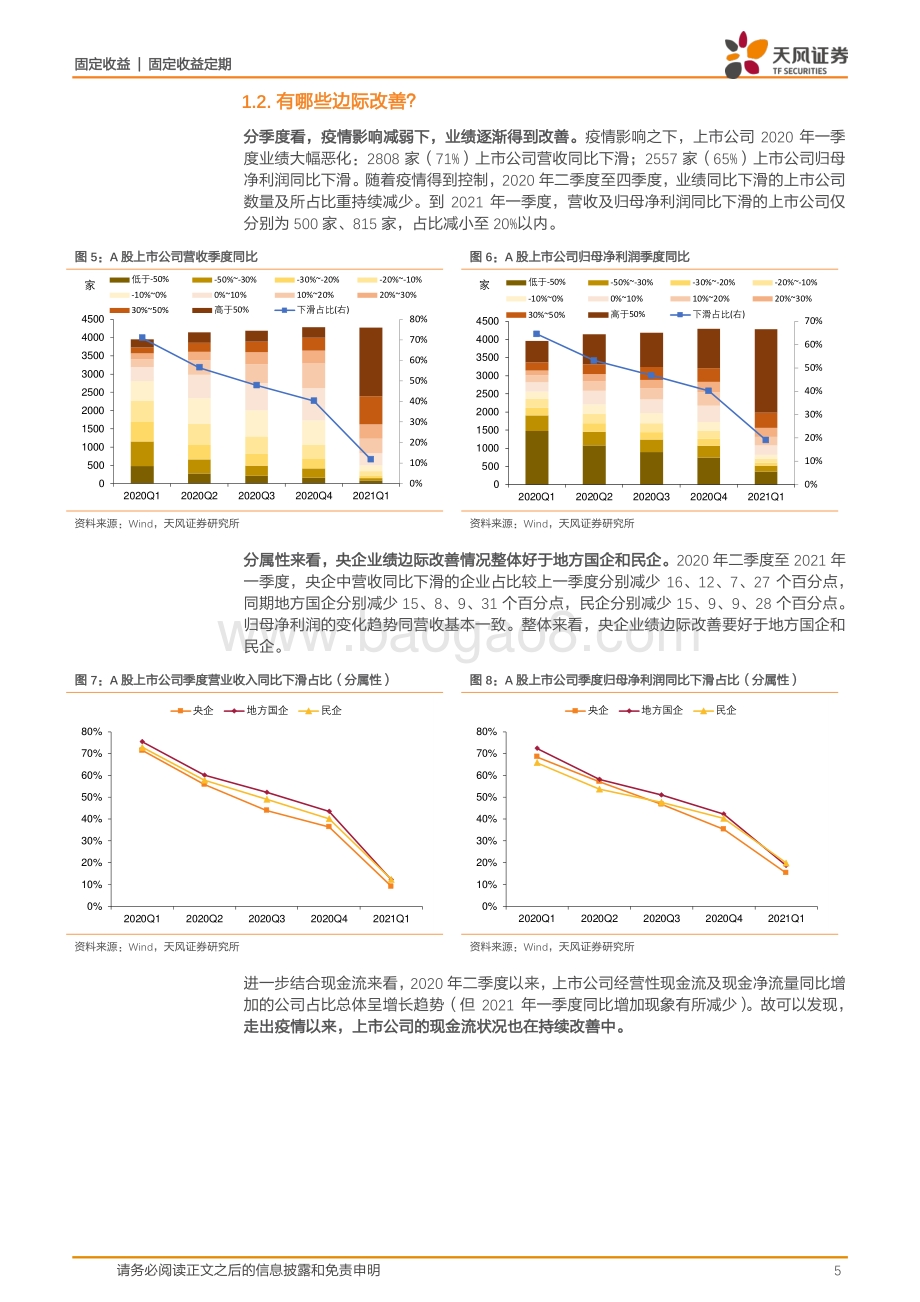 2020年上市公司年报及2021年一季报观察.pdf_第5页