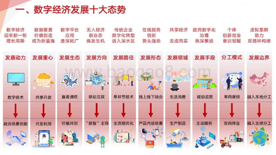 2021年数字经济百项场景研究报告.pdf_第4页