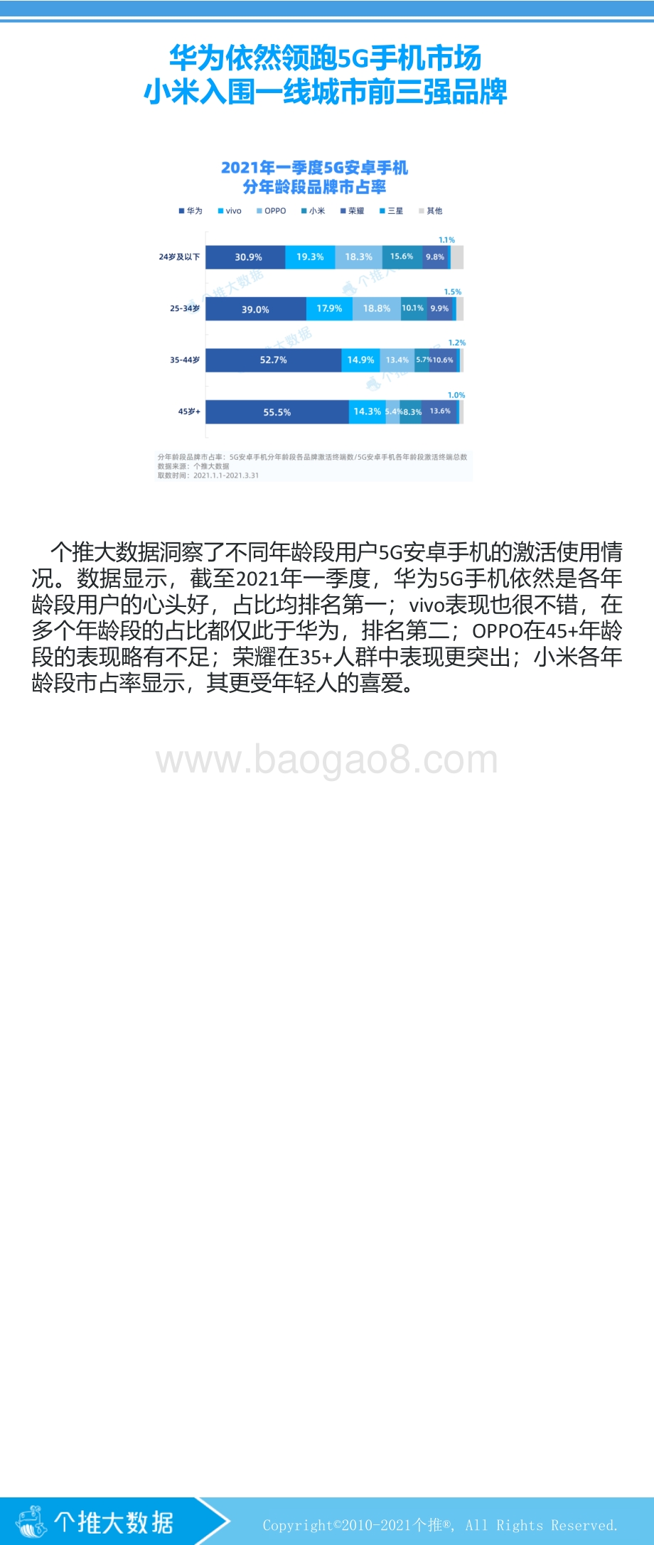 2021年一季度5G手机报告.pdf_第5页