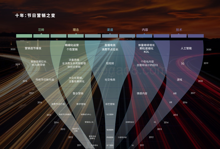2020节日营销洞察报告.pdf_第3页