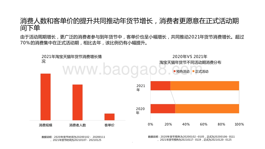 2021年货节消费趋势研究报告.pptx_第4页