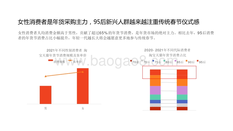2021年货节消费趋势研究报告.pptx_第5页