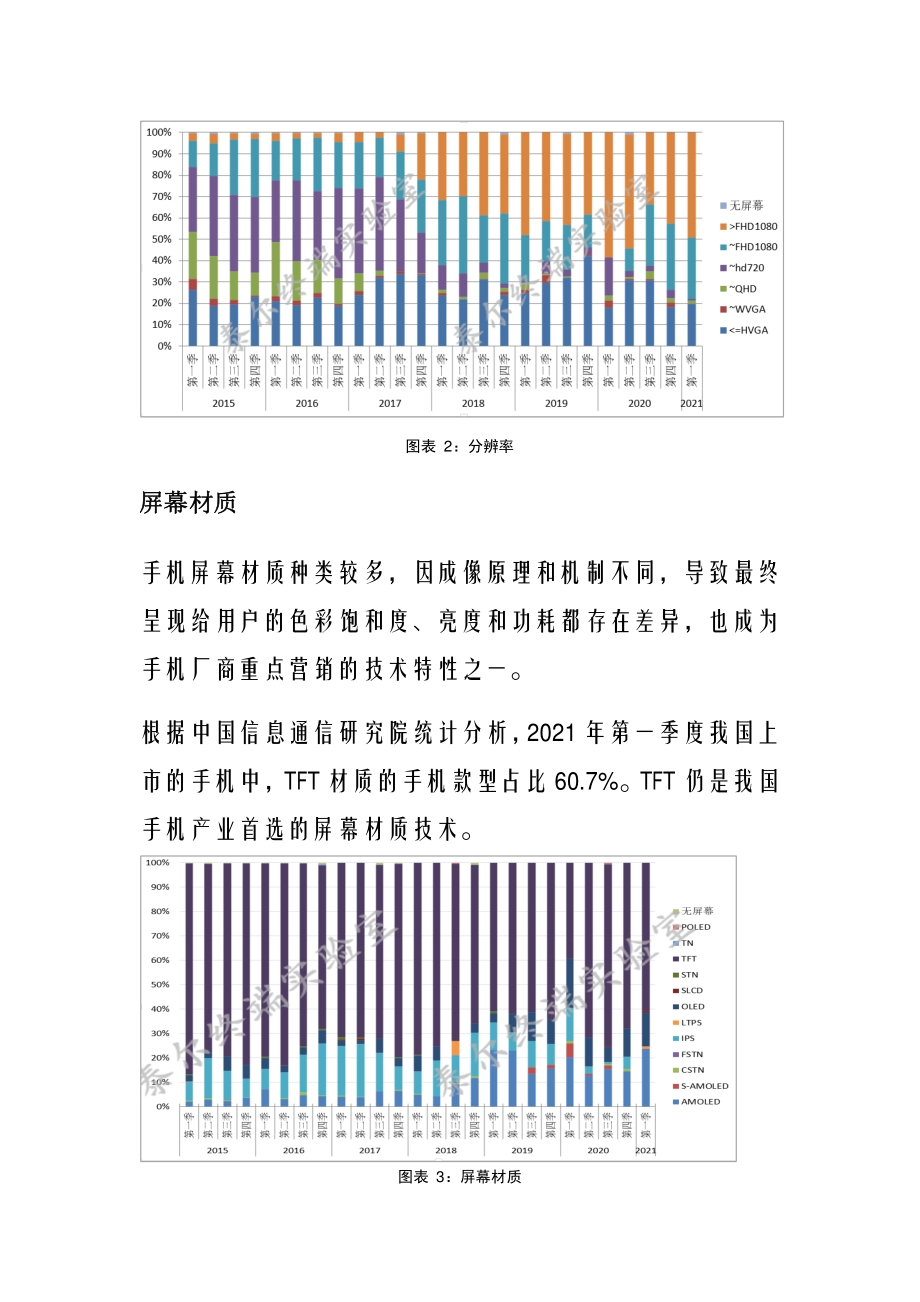 2021年第一期国内手机产品交互载体特性监测报告.pdf_第3页