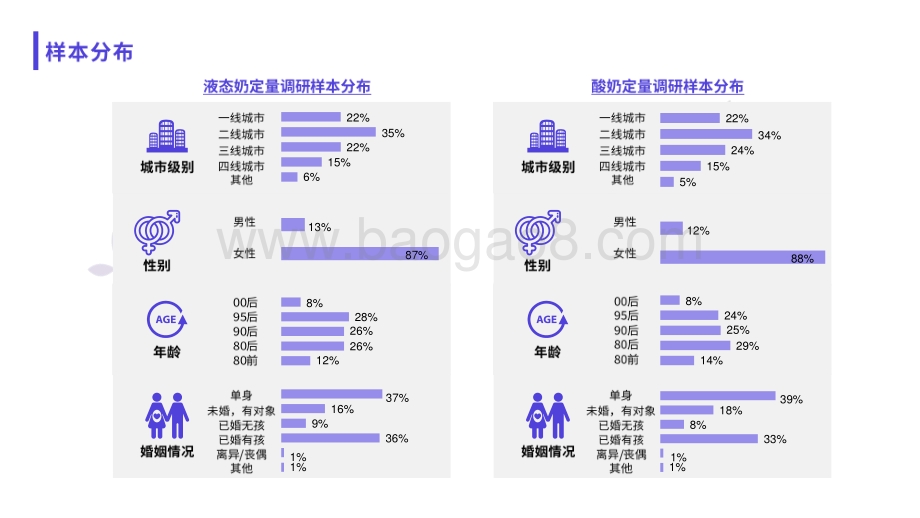 2020-2021乳制品行业研究报告.pdf_第2页