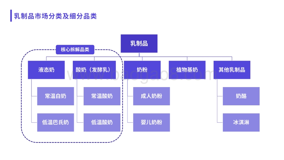 2020-2021乳制品行业研究报告.pdf_第3页