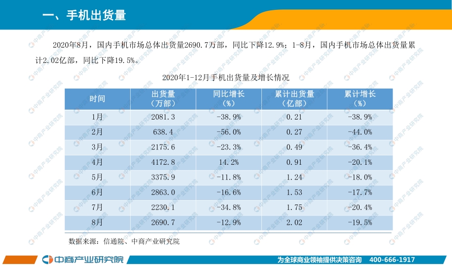 2020年8月手机市场月度运行报告.pdf_第2页