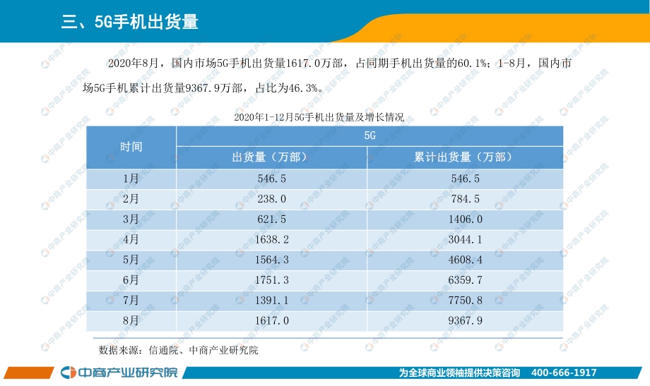 2020年8月手机市场月度运行报告.pdf_第4页