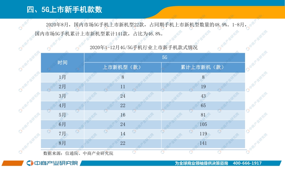 2020年8月手机市场月度运行报告.pdf_第5页