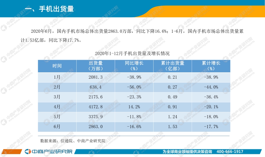 2020年6月手机市场月度运行报告.pdf_第2页
