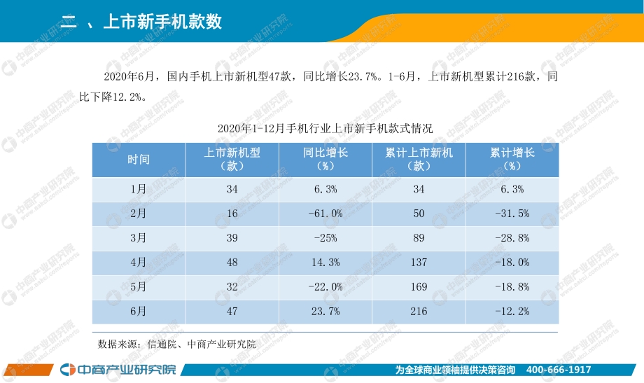 2020年6月手机市场月度运行报告.pdf_第3页