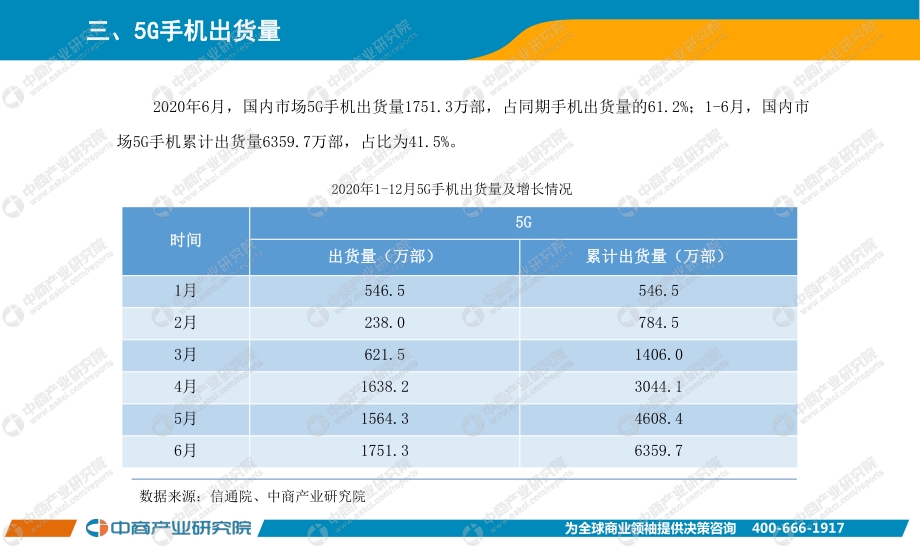 2020年6月手机市场月度运行报告.pdf_第4页