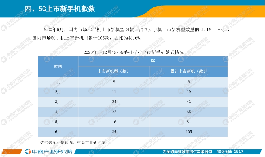 2020年6月手机市场月度运行报告.pdf_第5页