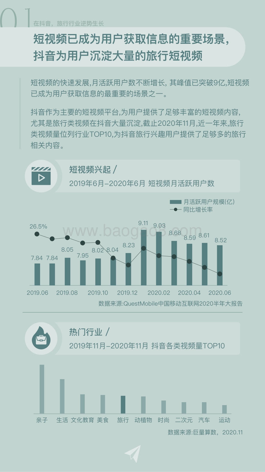2020年抖音旅行白皮书.pdf_第4页