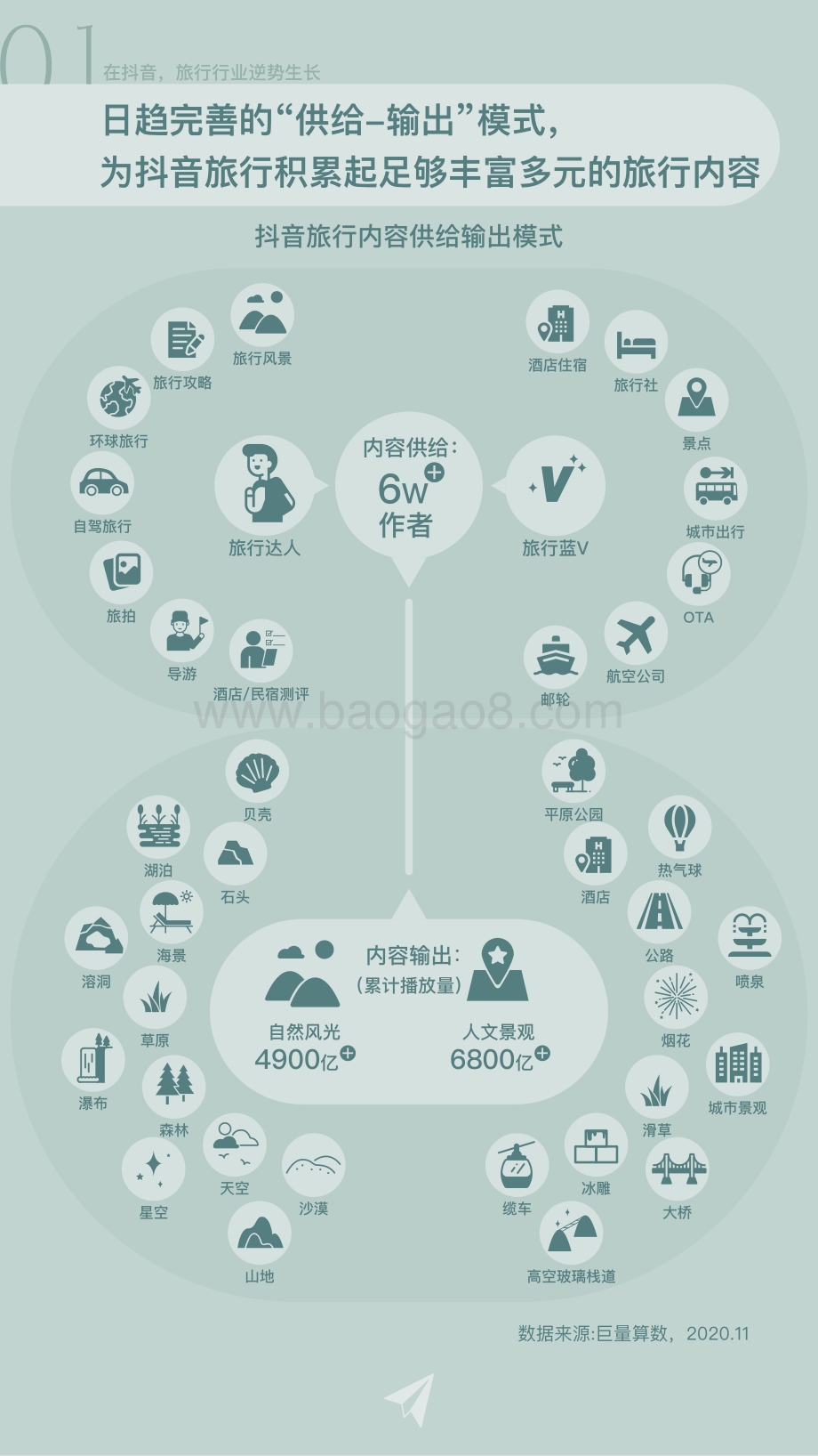 2020年抖音旅行白皮书.pdf_第5页