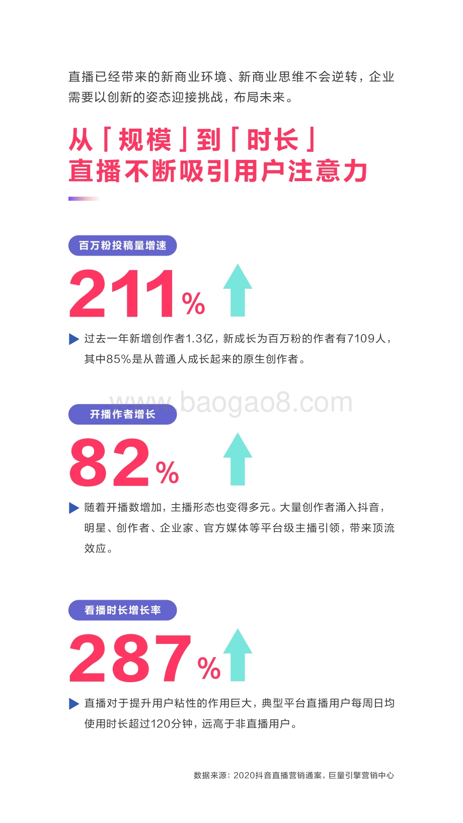 2021内容破圈创意营销趋势报告.pdf_第5页