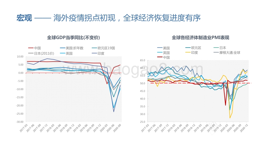 2020-2021粤港澳大湾区商品住宅市场研究报告.pptx_第5页