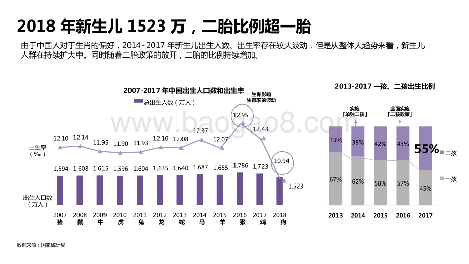 2021年线上母婴人群洞察报告.pptx_第4页