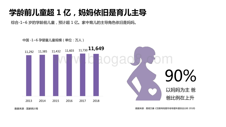 2021年线上母婴人群洞察报告.pptx_第5页