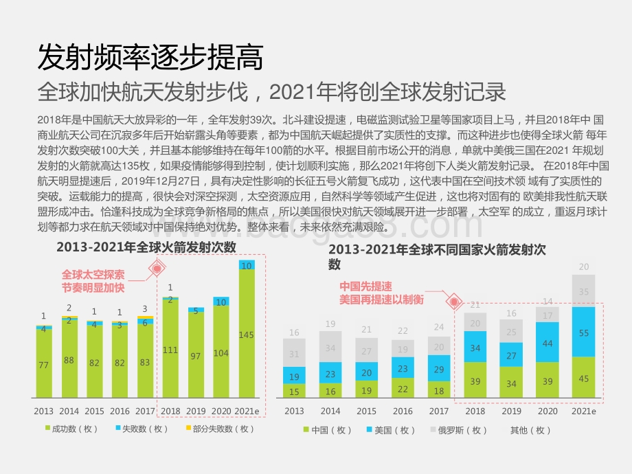 2021中国商业航天行业发展研究报告.pptx_第4页