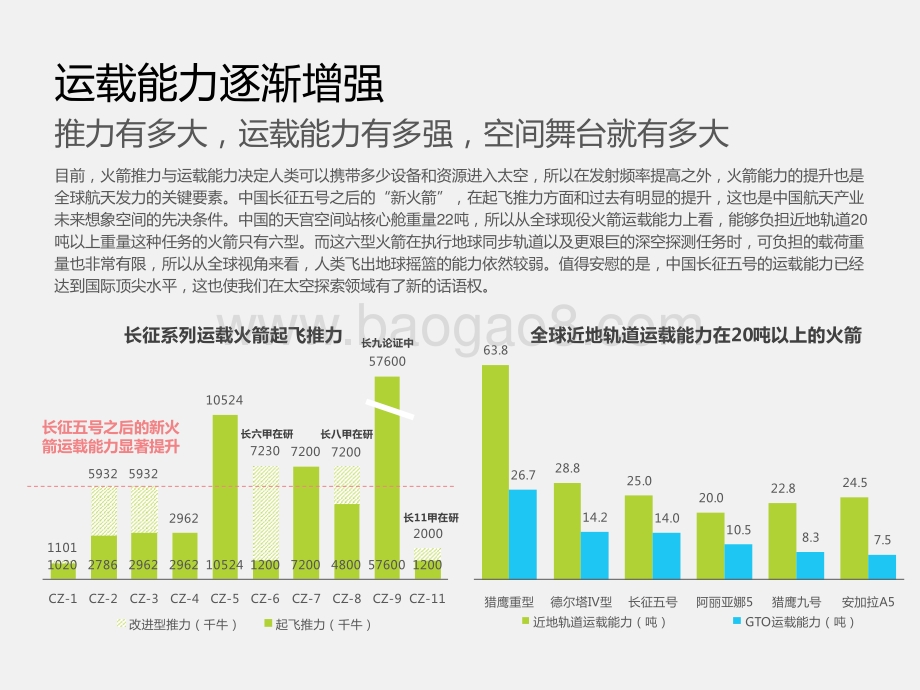 2021中国商业航天行业发展研究报告.pptx_第5页