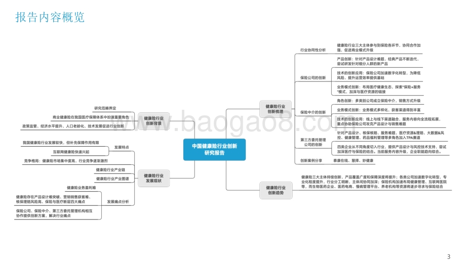 2021年中国健康险行业创新研究报告.pptx_第3页