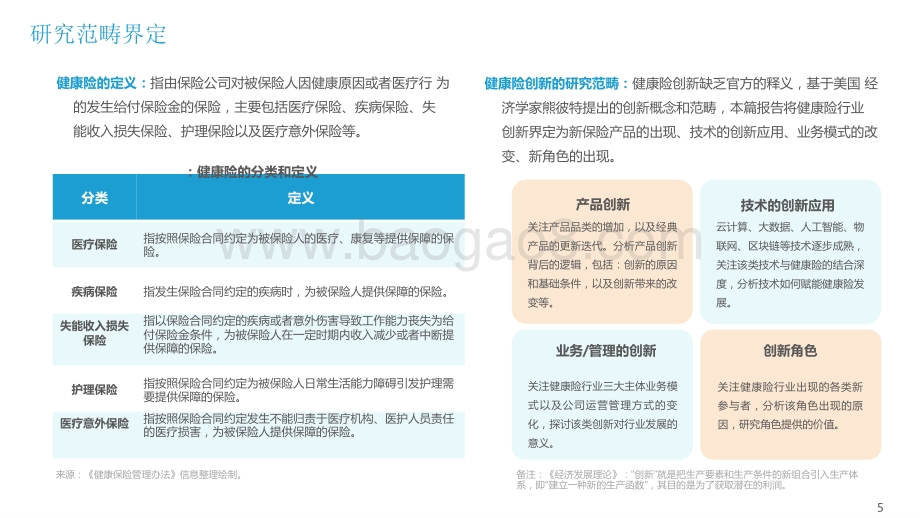 2021年中国健康险行业创新研究报告.pptx_第5页