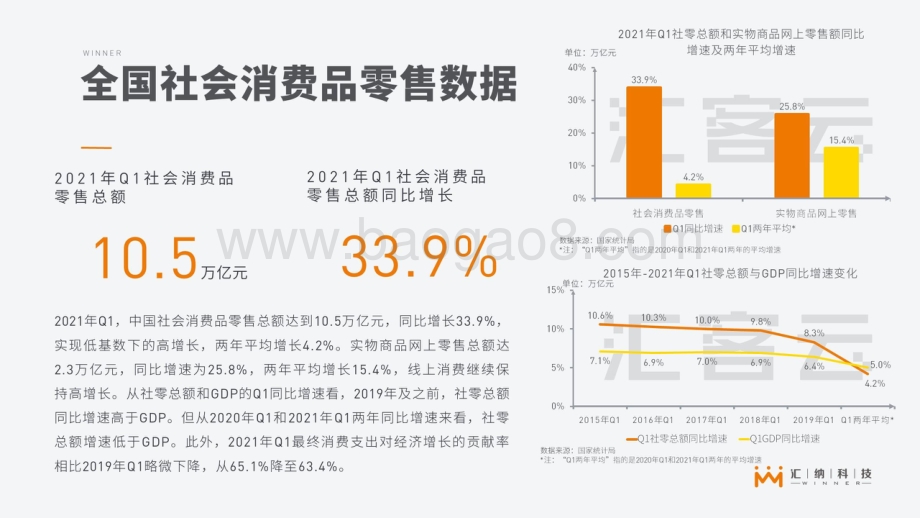2021年第1季度中国实体商业客流报告.pdf_第3页