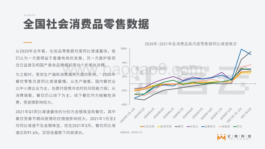 2021年第1季度中国实体商业客流报告.pdf_第4页