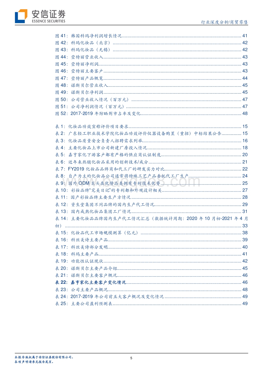 “双周期”维度下看化妆品代工发展机遇.pdf_第5页