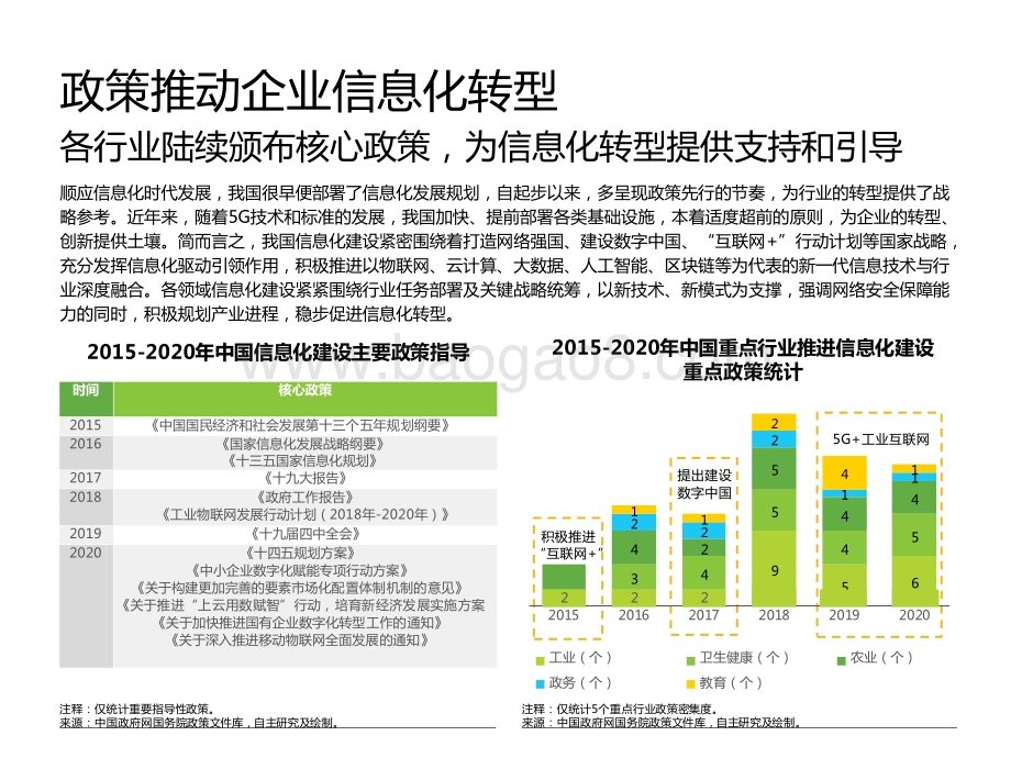2021年中国数据中台行业研究报告.pptx_第3页