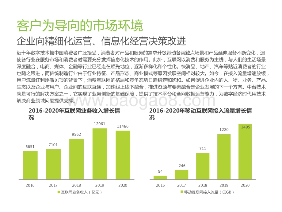 2021年中国数据中台行业研究报告.pptx_第5页
