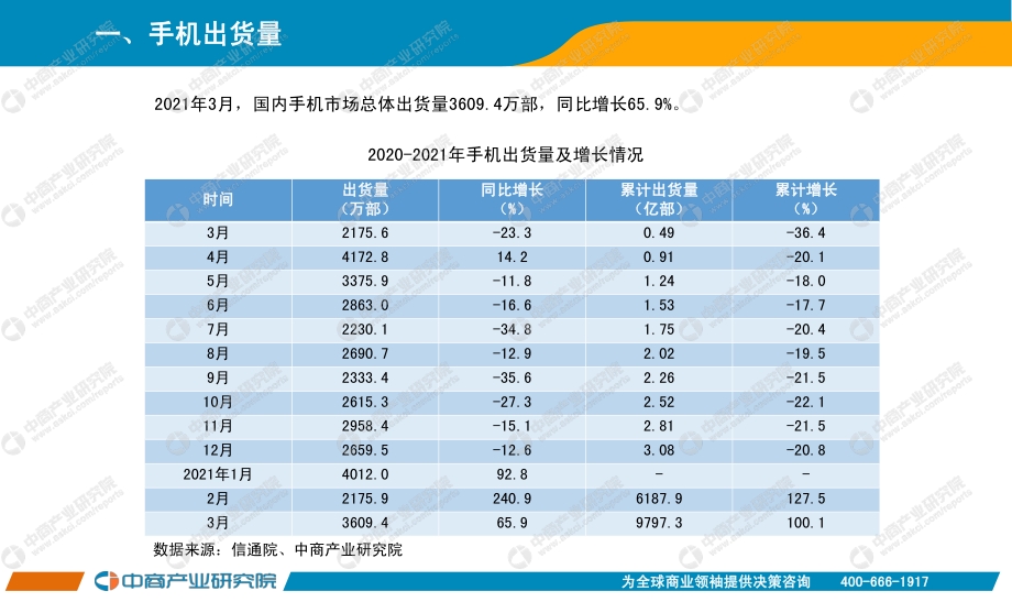 2021年3月手机市场月度运行报告.pdf_第2页