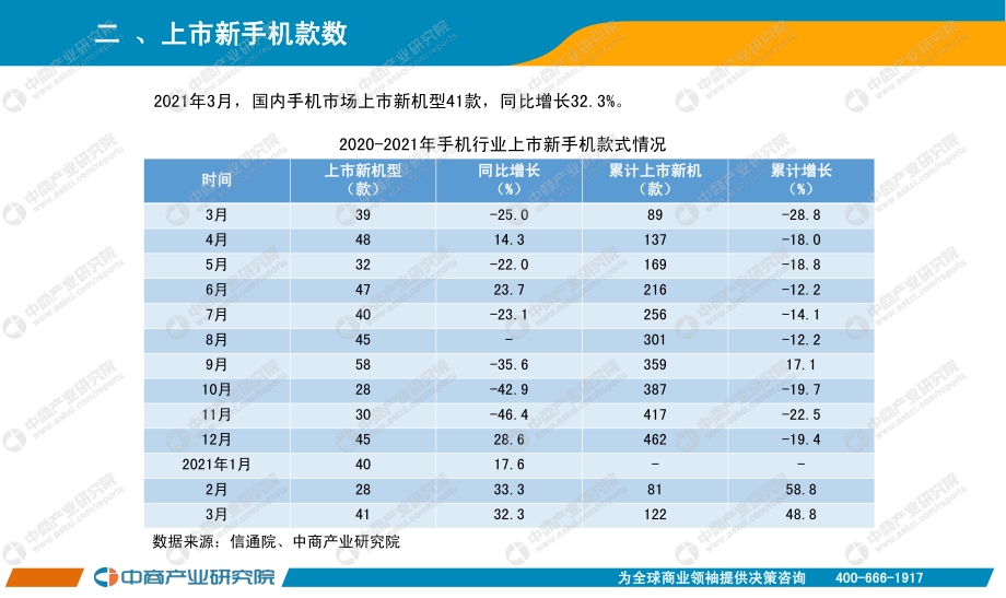 2021年3月手机市场月度运行报告.pdf_第3页