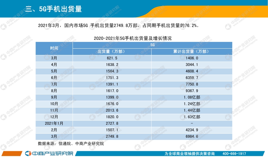 2021年3月手机市场月度运行报告.pdf_第4页