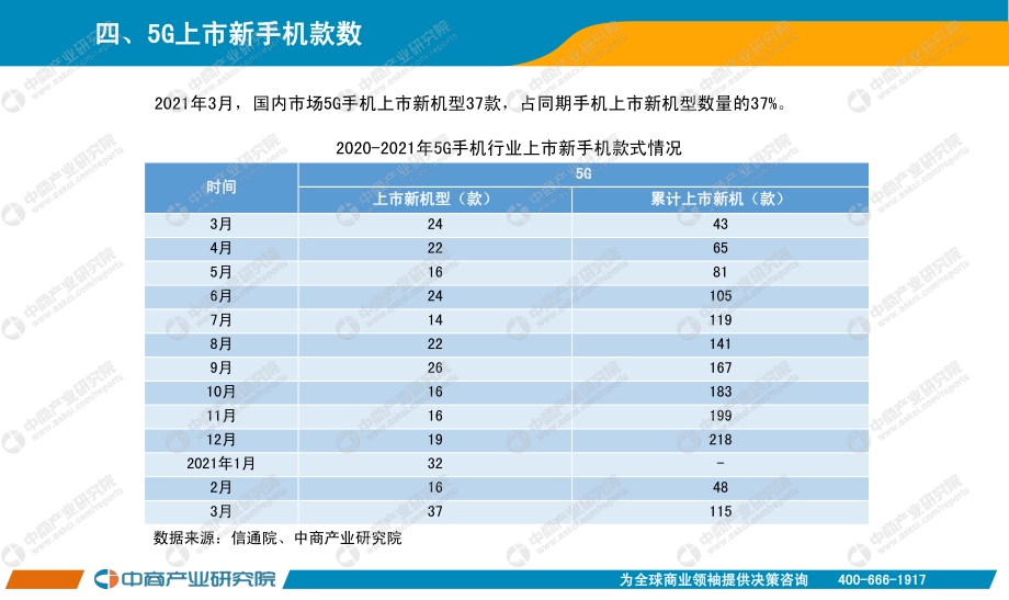 2021年3月手机市场月度运行报告.pdf_第5页