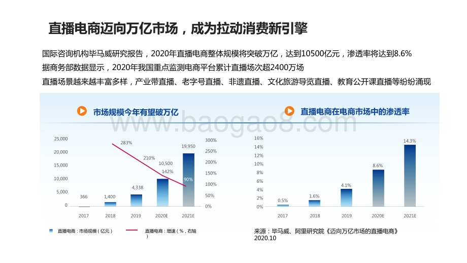 2021年直播电商区域发展指数研究报告.pptx_第4页
