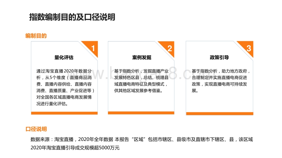 2021年直播电商区域发展指数研究报告.pptx_第5页