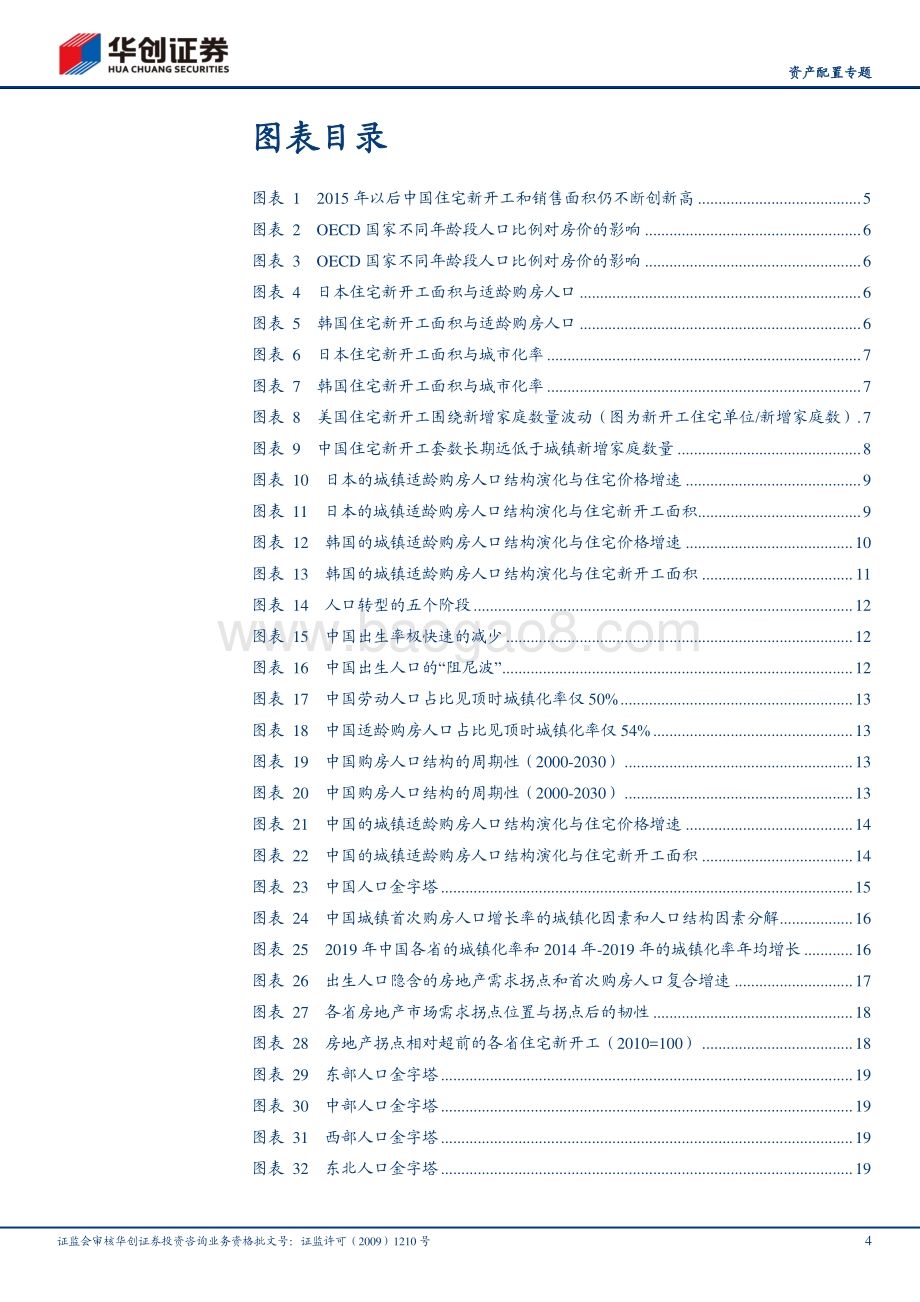 “大国千城”系列报告一：什么锻造了中国房地产市场的韧性.pdf_第4页