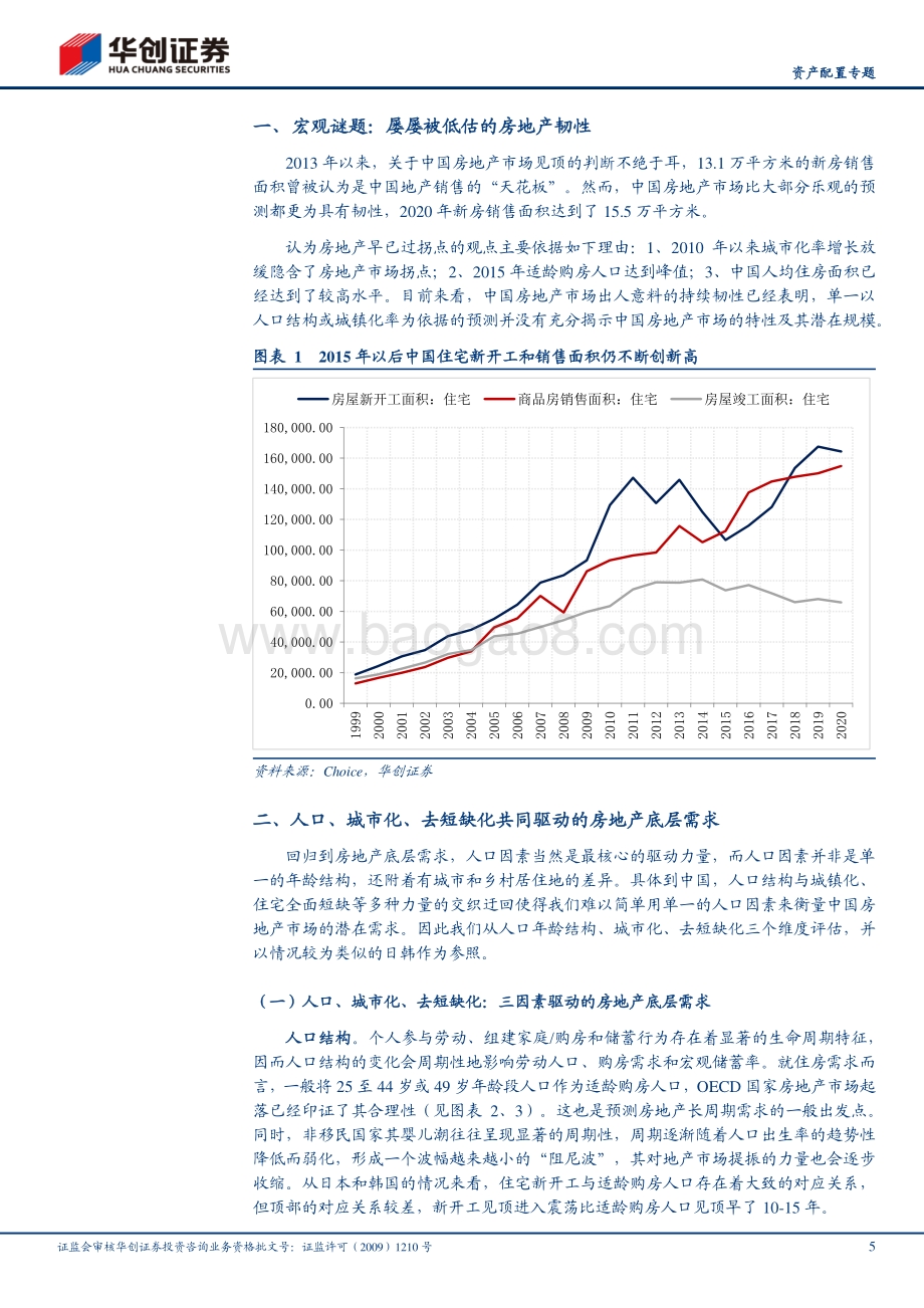“大国千城”系列报告一：什么锻造了中国房地产市场的韧性.pdf_第5页