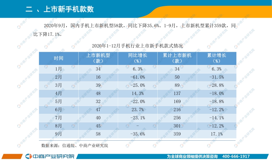 2020年9月手机市场月度运行报告.pdf_第3页